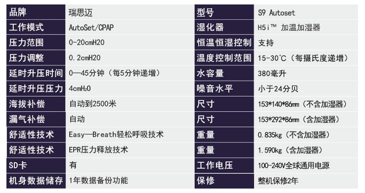 瑞思邁呼吸機(jī)S9 Autoset 全自動(dòng) 單水平 治療睡眠呼吸暫停、打鼾、打呼嚕  產(chǎn)品參數(shù)