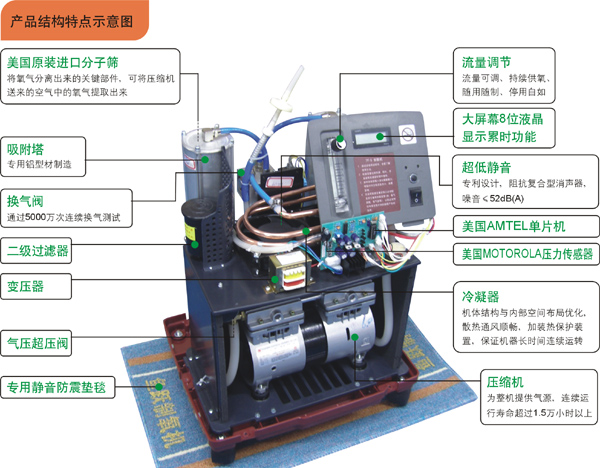 魚躍制氧機7F-5L型產品圖解