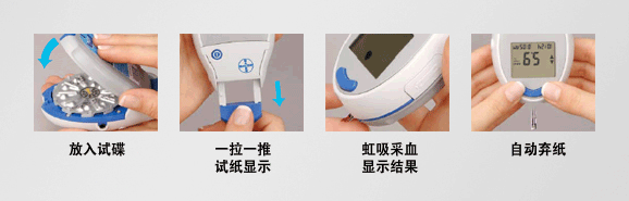 拜安捷血糖儀連續測試