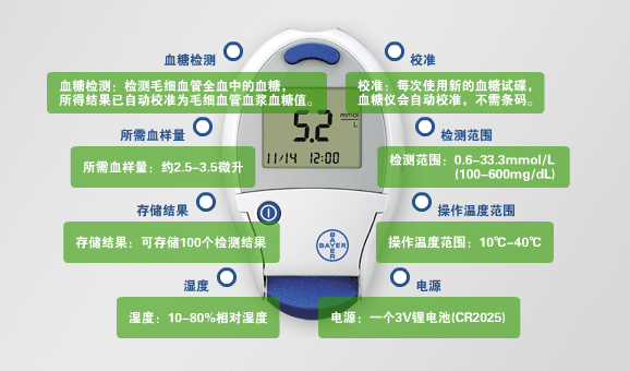 拜安捷血糖儀技術資料